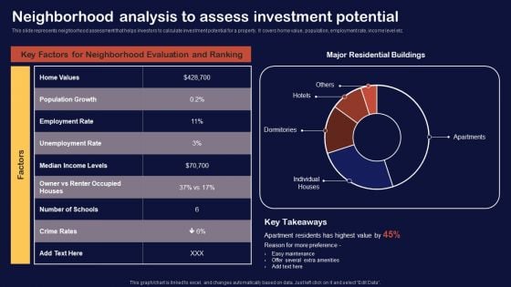 Synopsis For House Flipping Techniques Neighborhood Analysis To Assess Investment Potential Infographics PDF