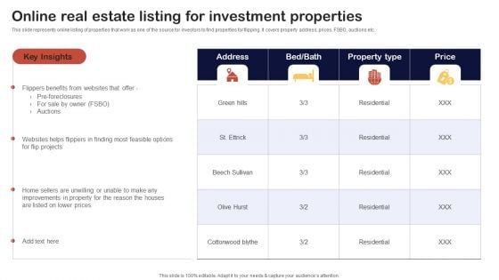 Synopsis For House Flipping Techniques Online Real Estate Listing For Investment Properties Slides PDF