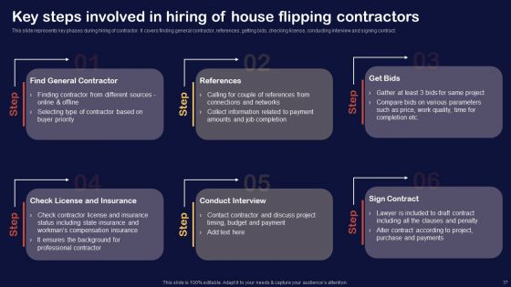 Synopsis For House Flipping Techniques Ppt PowerPoint Presentation Complete Deck With Slides