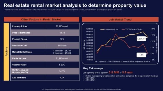 Synopsis For House Flipping Techniques Real Estate Rental Market Analysis Determine Property Introduction PDF