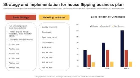 Synopsis For House Flipping Techniques Strategy And Implementation House Flipping Business Information PDF