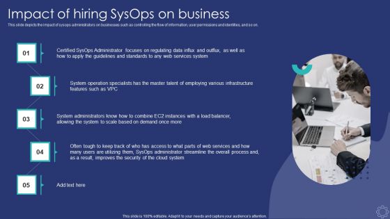 Sysops Administrator IT Impact Of Hiring Sysops On Business Professional PDF Sysops Administrator IT Impact Of Hiring Sysops On Business Professional PDF