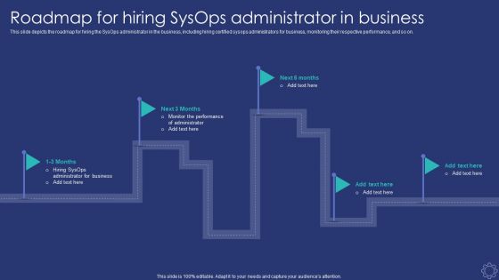 Sysops Administrator IT Roadmap For Hiring Sysops Administrator In Business Slides PDF Sysops Administrator IT Roadmap For Hiring Sysops Administrator In Business Slides PDF