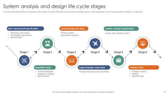 System Analysis And Design Ppt PowerPoint Presentation Complete Deck With Slides Slide10