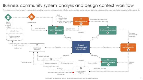 System Analysis And Design Ppt PowerPoint Presentation Complete Deck With Slides Slide08