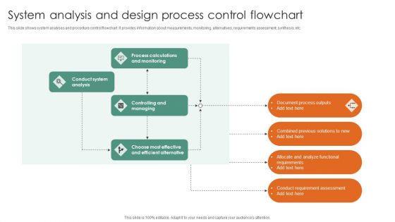 System Analysis And Design Process Control Flowchart Ppt Show Samples PDF