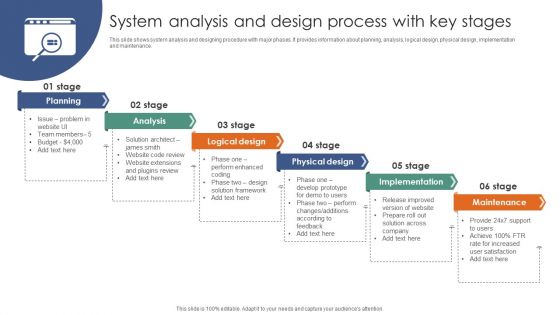 System Analysis And Design Process With Key Stages Ppt Layouts Background PDF