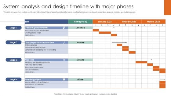 System Analysis And Design Timeline With Major Phases Ppt Pictures Slide Portrait PDF