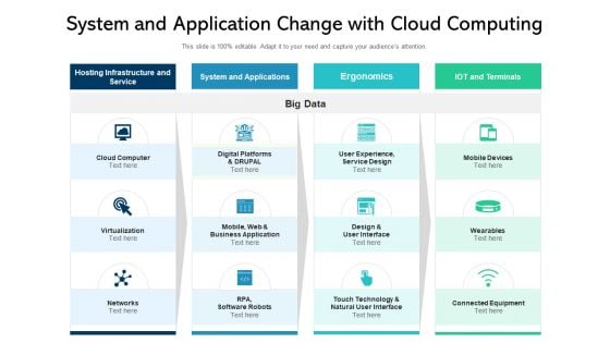 System And Application Change With Cloud Computing Ppt PowerPoint Presentation Outline Examples PDF