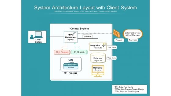 System Architecture Layout With Client System Ppt PowerPoint Presentation File Clipart PDF