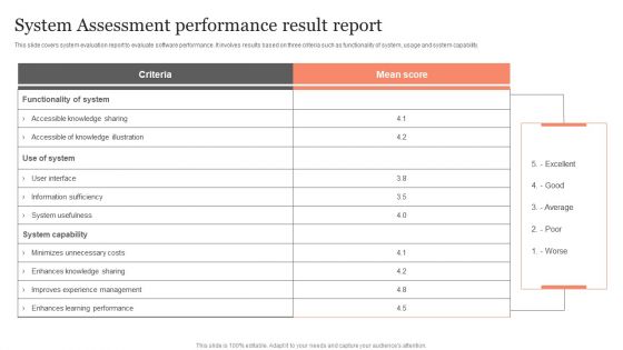 System Assessment Performance Result Report Ppt Model Information PDF