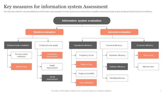System Assessment Ppt PowerPoint Presentation Complete Deck With Slides