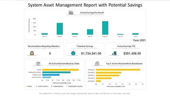 System Asset Management Report With Potential Savings Ppt Model Styles PDF