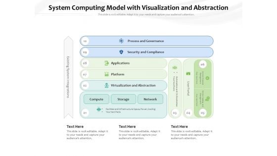 System Computing Model With Visualization And Abstraction Ppt PowerPoint Presentation File Infographics PDF