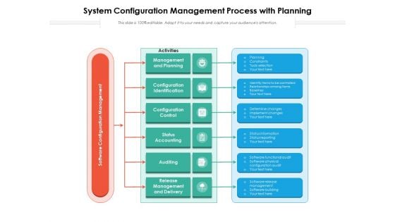 System Configuration Management Process With Planning Ppt PowerPoint Presentation Icon Infographics PDF
