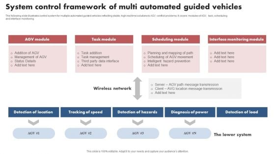 System Control Framework Of Multi Automated Guided Vehicles Elements PDF