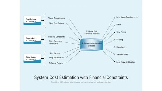 System Cost Estimation With Financial Constraints Ppt PowerPoint Presentation Ideas Slide PDF