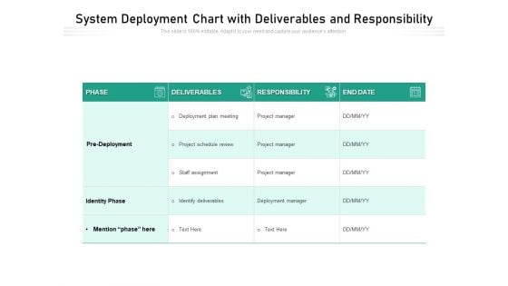 System Deployment Chart With Deliverables And Responsibility Ppt PowerPoint Presentation Professional Sample PDF