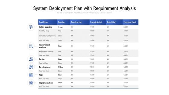 System Deployment Plan With Requirement Analysis Ppt PowerPoint Presentation Outline Images