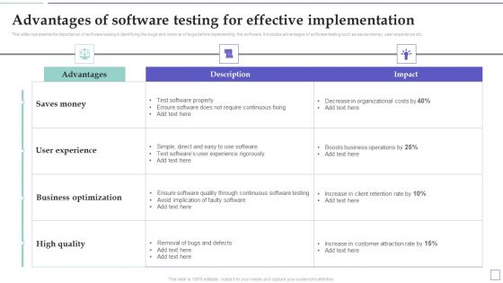 System Deployment Project Advantages Of Software Testing For Effective Implementation Sample PDF
