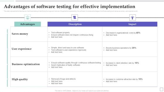 System Deployment Project Advantages Of Software Testing For Effective Implementation Sample PDF