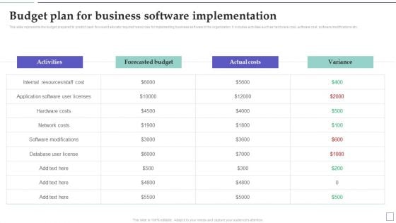 System Deployment Project Budget Plan For Business Software Implementation Professional PDF System Deployment Project Budget Plan For Business Software Implementation Professional PDF