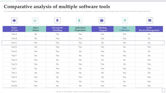 System Deployment Project Comparative Analysis Of Multiple Software Tools Mockup PDF