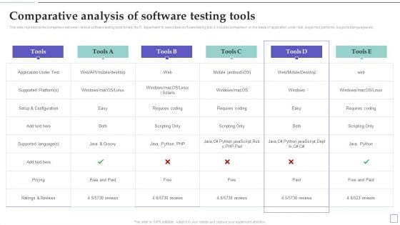 System Deployment Project Comparative Analysis Of Software Testing Tools Mockup PDF