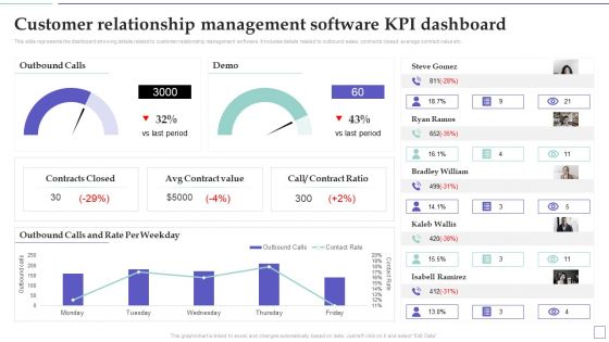 System Deployment Project Customer Relationship Management Software Kpi Dashboard Rules PDF