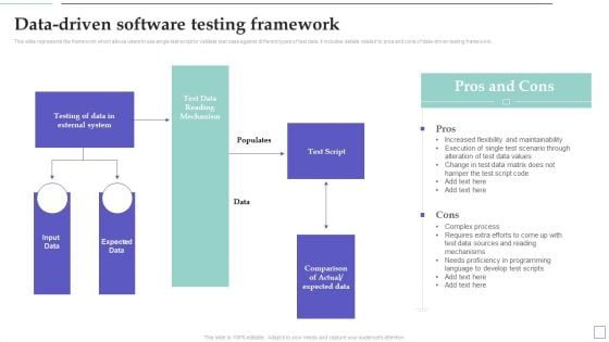 System Deployment Project Data Driven Software Testing Framework Microsoft PDF