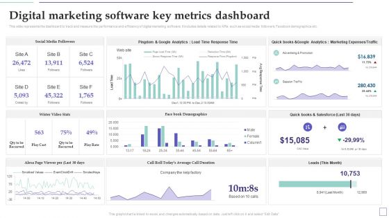 System Deployment Project Digital Marketing Software Key Metrics Dashboard Graphics PDF