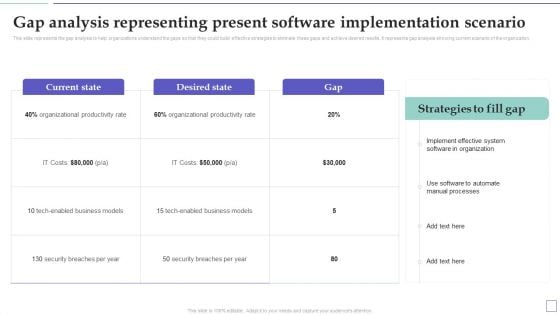 System Deployment Project Gap Analysis Representing Present Software Implementation Icons PDF