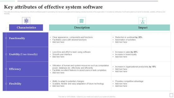 System Deployment Project Key Attributes Of Effective System Software Diagrams PDF