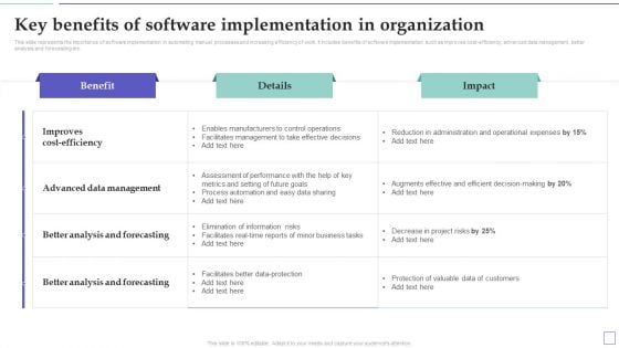 System Deployment Project Key Benefits Of Software Implementation In Organization Ideas PDF