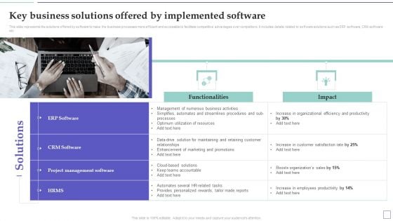 System Deployment Project Key Business Solutions Offered By Implemented Software Ideas PDF