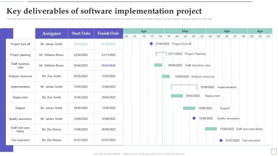 System Deployment Project Key Deliverables Of Software Implementation Project Formats PDF