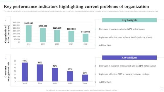 System Deployment Project Key Performance Indicators Highlighting Current Problems Information PDF