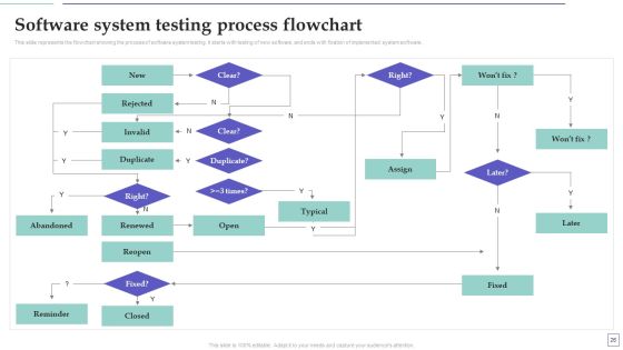 System Deployment Project Plan Ppt PowerPoint Presentation Complete Deck With Slides Slide26