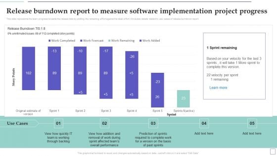 System Deployment Project Release Burndown Report To Measure Software Implementation Template PDF