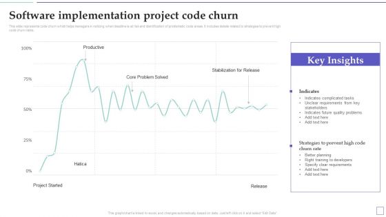 System Deployment Project Software Implementation Project Code Churn Sample PDF