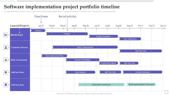 System Deployment Project Software Implementation Project Portfolio Timeline Ideas PDF