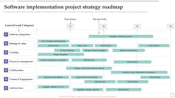 System Deployment Project Software Implementation Project Strategy Roadmap Summary PDF System Deployment Project Software Implementation Project Strategy Roadmap Summary PDF