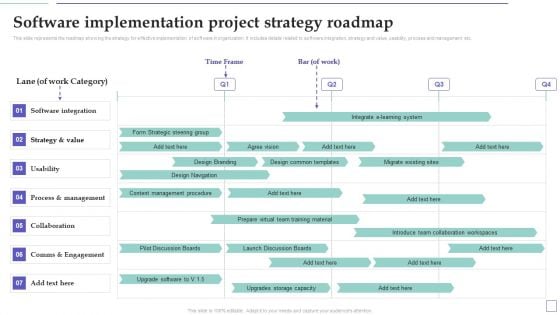 System Deployment Project Software Implementation Project Strategy Roadmap Summary PDF