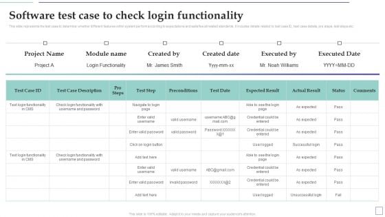 System Deployment Project Software Test Case To Check Login Functionality Graphics PDF System Deployment Project Software Test Case To Check Login Functionality Graphics PDF