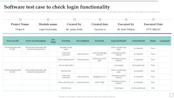 System Deployment Project Software Test Case To Check Login Functionality Graphics PDF