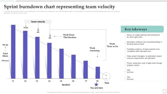System Deployment Project Sprint Burndown Chart Representing Team Velocity Icons PDF