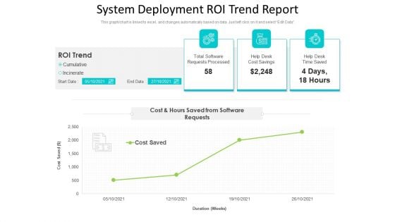 System Deployment Roi Trend Report Ppt Slides Tips PDF