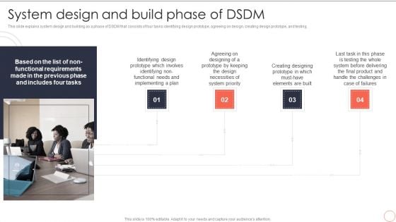 System Design And Build Phase Of DSDM Dynamic System Development Model Microsoft PDF