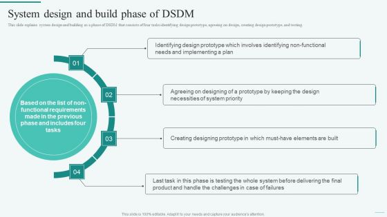 System Design And Build Phase Of DSDM Integration Of Dynamic System To Enhance Processes Structure PDF