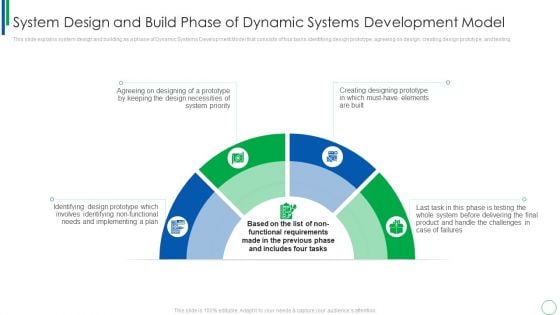 System Design And Build Phase Of Dynamic Systems Development Model Diagrams PDF